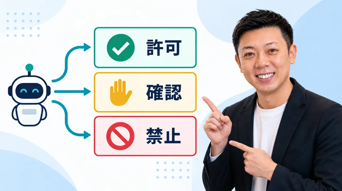 AIの操作を、許可・確認・禁止の3つの箱に振り分ける流れの図