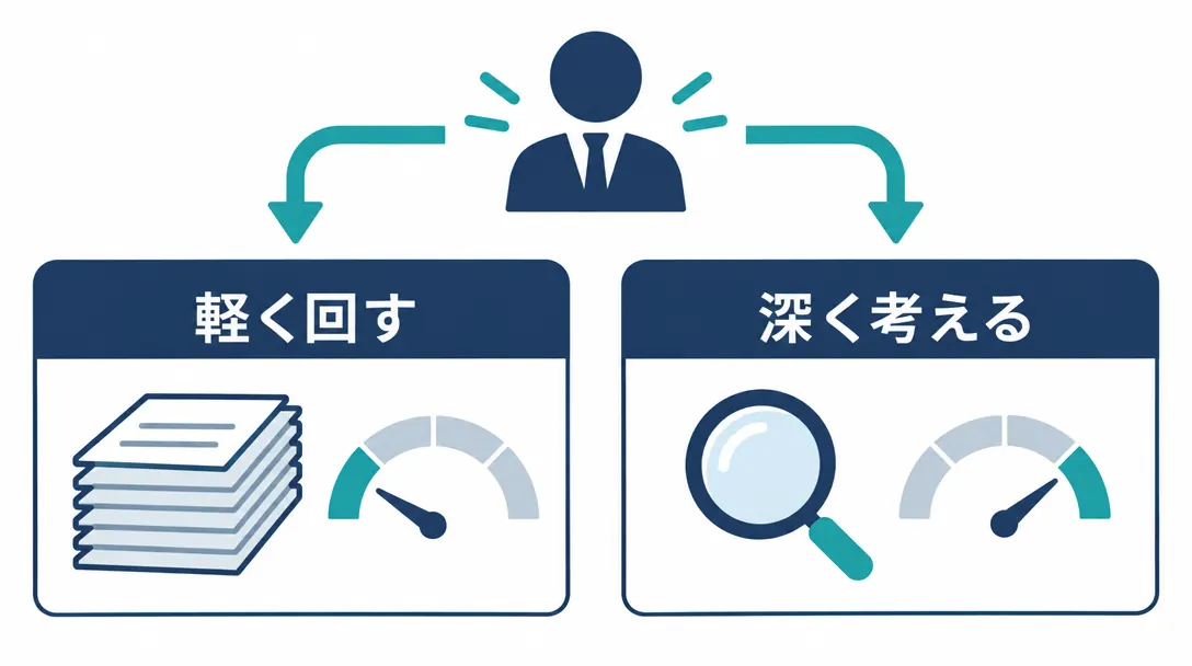 軽く回す係と深く考える係にサブエージェントを分ける図