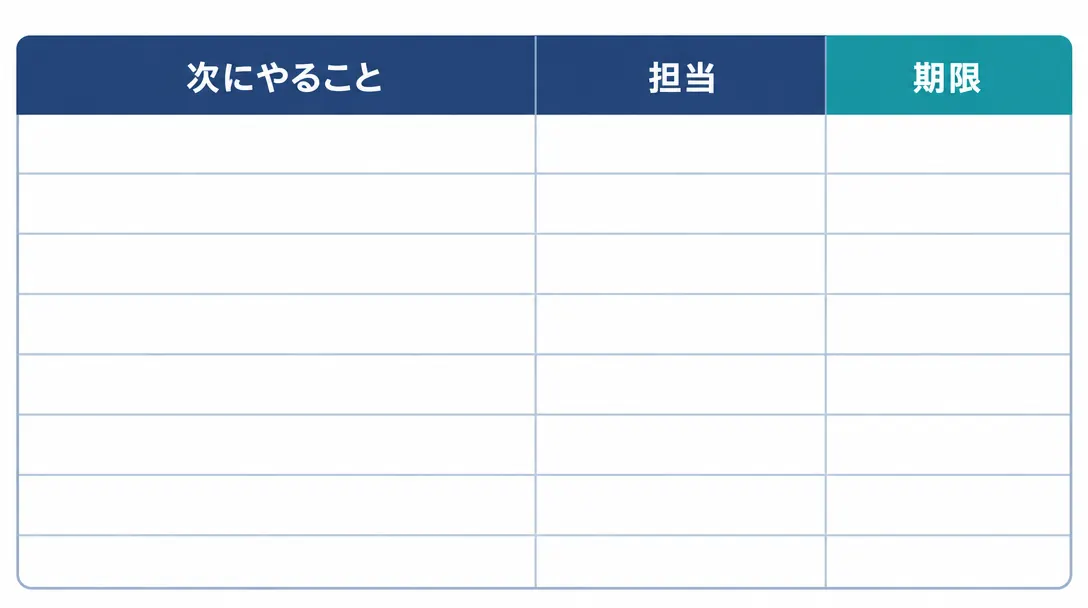 会議の話し合いから、次にやること・担当・期限の表を作る流れの図